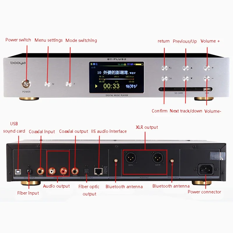 Dual ES9038PRO Digital Audio P - огляд і ціна Audio Music By